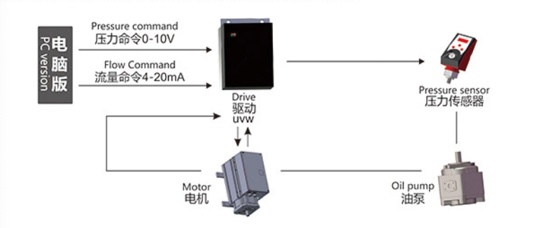 �ŷ���������ԭ��